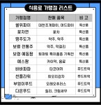 보령시 제27회 보령머드축제 문화누리카드 사용 안내 | 공지사항 | 아산시 음봉면
