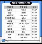 보령시 제27회 보령머드축제 문화누리카드 사용 안내 | 공지사항 | 아산시 음봉면