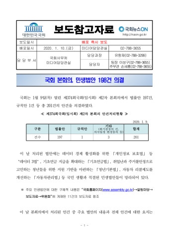 [보도참고자료] 국회 본회의, 민생법안 198건 의결.pdf