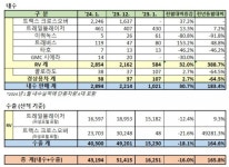 1월 국산차 판매량 통계 - 오토스파이넷 1월 국산차 판매량 통계