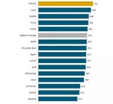포르쉐 서비스 만족도 좋네요 - 오토스파이넷 포르쉐 서비스 만족도 좋네요