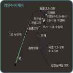 임연수어 낚시 채비, 바다 낚시채비 - 바다타임