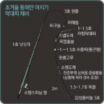 성포항 낚시 채비, 성포항 바다 낚시채비 - 바다타임