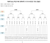 한국기원