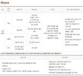 K2Web Wizard - 2024년 SK네트웍스 (주) 워커힐 상반기 서비스공채 신입 인턴 사원 모집 K2WebWizard