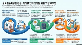 지은융합예술문화개발원 | 글로벌문화융합전공