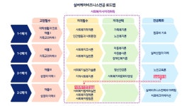 실버케어비즈니스전공