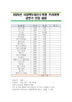 국립백두대간수목원: 알림·소통 > 공지사항-상세 2025 국립백두대간수목원 프리마켓 모집결과