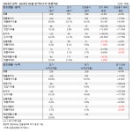 블라인드 | 네오팜 뉴스