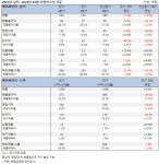 블라인드 | 케이씨아이 기업정보