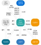PF사업(목록) < 사업유형 < 개발사업 : 부천도시공사