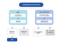 개인정보처리방침(목록) < 약관 및 정책 : 부천도시공사