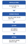 생활공구대여(목록) < 주거복지 : 부천도시공사