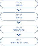 상가안내(목록) < 지하도상가 < 생활환경 : 부천도시공사