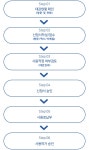 대관신청안내(목록) < 부천체육관 < 체육사업 : 부천도시공사