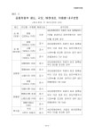 5.5.5. 차량관리규정.pdf