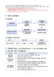 부천시22년 2차 매입임대 예비입주자 모집공고.pdf