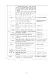 부천시22년 2차 매입임대 예비입주자 모집공고.pdf