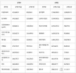 블라인드 | 더블유씨피 뉴스