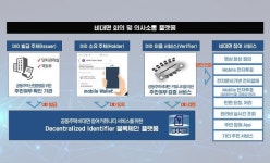 블라인드 | 신원 뉴스