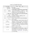 환경관련 법률 및 국제협약 현황자료 | 비즈폼 - 샘플,양식 다운로드 환경관련 법률 및 국제협약 현황자료 샘플, 양식 다운로드