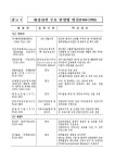 환경관련 법률 및 국제협약 현황자료 | 비즈폼 - 샘플,양식 다운로드 환경관련 법률 및 국제협약 현황자료 샘플, 양식 다운로드