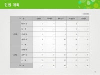 유통 사업계획서(물류, 해외진출, 중국 지사) | 비즈폼 - 샘플,양식 다운로드 유통 사업계획서(물류, 해외진출, 중국 지사) 샘플, 양식 다운로드