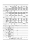 경조사지급규정 | 비즈폼 - 샘플,양식 다운로드 경조사지급규정 샘플, 양식 다운로드