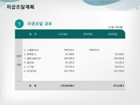 스포츠 레저 사업계획서(레저단지, 스키장, 골프장, 호텔, 유스호스텔, 금융기관용) | 비즈폼 - 샘플,양식 다운로드 스포츠 레저 사업계획서... 