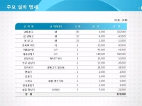 도소매 사업계획서(식육제품 가공, 무역, 육가공, 도소매) | 비즈폼 - 샘플,양식 다운로드 도소매 사업계획서(식육제품 가공, 무역, 육가공, 도소매)... 