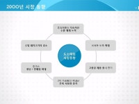 도소매 사업계획서(식육제품 가공, 무역, 육가공, 도소매) | 비즈폼 - 샘플,양식 다운로드 도소매 사업계획서(식육제품 가공, 무역, 육가공, 도소매)... 