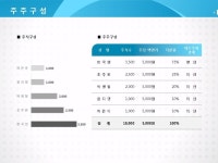 도소매 사업계획서(식육제품 가공, 무역, 육가공, 도소매) | 비즈폼 - 샘플,양식 다운로드 도소매 사업계획서(식육제품 가공, 무역, 육가공, 도소매)... 