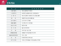 건설 부동산 사업계획서(부동산, 건축, 분양, 주상복합 아파트) | 비즈폼 - 샘플,양식 다운로드 건설 부동산 사업계획서(부동산, 건축, 분양... 