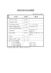 유한회사 설립시 필요비용목록(일본어) | 비즈폼 - 샘플,양식 다운로드 유한회사 설립시 필요비용목록(일본어) 샘플, 양식 다운로드