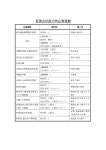 유한회사설립시 필요서류목록(일본어) | 비즈폼 - 샘플,양식 다운로드 유한회사설립시 필요서류목록(일본어) 샘플, 양식 다운로드