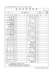 표준 손익계산서(2003.09.30) | 비즈폼 - 샘플,양식 다운로드 표준 손익계산서(2003.09.30) 샘플, 양식 다운로드
