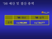 프리젠테이션 자료(교회_예산안2) | 비즈폼 - 샘플,양식 다운로드 프리젠테이션 자료(교회_예산안2) 샘플, 양식 다운로드