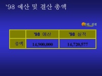 프리젠테이션 자료(교회_예산안3) | 비즈폼 - 샘플,양식 다운로드 프리젠테이션 자료(교회_예산안3) 샘플, 양식 다운로드