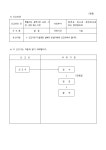 권리, 의무승계신고서 | 비즈폼 - 샘플,양식 다운로드 권리, 의무승계신고서 샘플, 양식 다운로드