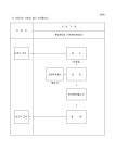 외국인등의 생물자원 이용승인신청서 | 비즈폼 - 샘플,양식 다운로드 외국인등의 생물자원 이용승인신청서 샘플, 양식 다운로드