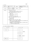 정화조제조업(등록, 변경등록)신청서, 변경신고서 | 비즈폼 - 샘플,양식 다운로드 정화조제조업(등록, 변경등록)신청서, 변경신고서 샘플, 양식... 