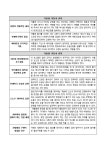계절별 차량관리 방법 | 비즈폼 - 샘플,양식 다운로드 계절별 차량관리 방법 샘플, 양식 다운로드