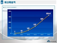 회사소개서 (주식회사 인비닷컴) | 비즈폼 - 샘플,양식 다운로드 회사소개서 (주식회사 인비닷컴) 샘플, 양식 다운로드