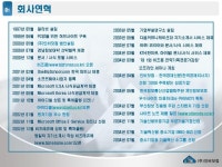 회사소개서 (주식회사 인비닷컴) | 비즈폼 - 샘플,양식 다운로드 회사소개서 (주식회사 인비닷컴) 샘플, 양식 다운로드