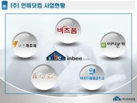 회사소개서 (주식회사 인비닷컴) | 비즈폼 - 샘플,양식 다운로드 회사소개서 (주식회사 인비닷컴) 샘플, 양식 다운로드