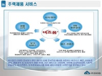 회사소개서 (주식회사 인비닷컴) | 비즈폼 - 샘플,양식 다운로드 회사소개서 (주식회사 인비닷컴) 샘플, 양식 다운로드