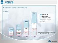 회사소개서 (주식회사 인비닷컴) | 비즈폼 - 샘플,양식 다운로드 회사소개서 (주식회사 인비닷컴) 샘플, 양식 다운로드