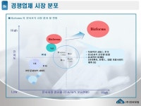 회사소개서 (주식회사 인비닷컴) | 비즈폼 - 샘플,양식 다운로드 회사소개서 (주식회사 인비닷컴) 샘플, 양식 다운로드