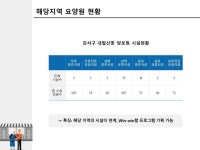 사회복지 사업계획서(노인요양원) | 비즈폼 - 샘플,양식 다운로드 사회복지 사업계획서(노인요양원) 샘플, 양식 다운로드