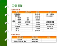 창업사업계획서(당구장) | 비즈폼 - 샘플,양식 다운로드 창업사업계획서(당구장) 샘플, 양식 다운로드